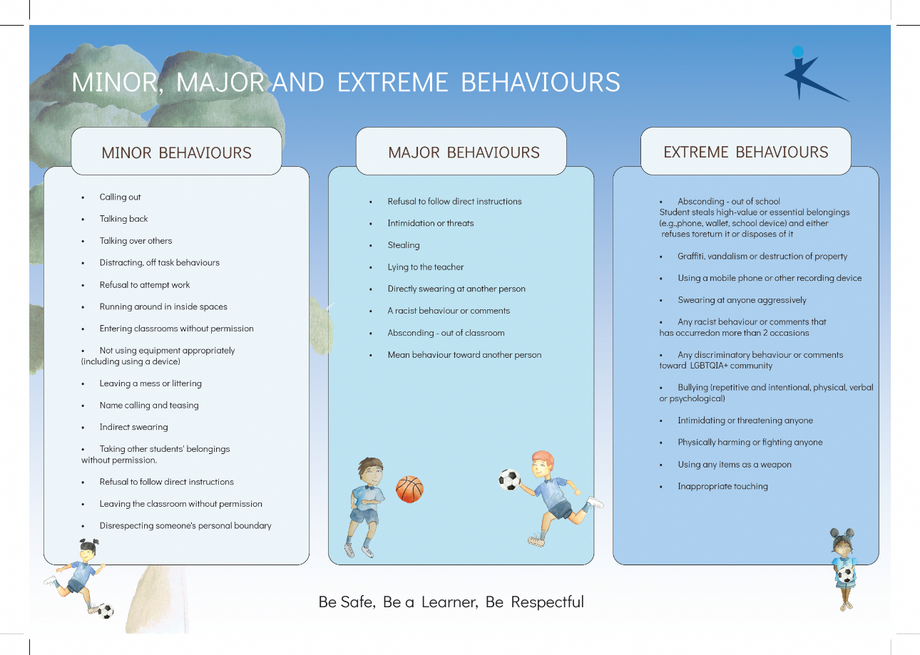 Moinor, major & Extreme Beh